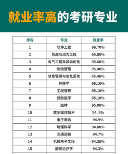 失业考研专业选择怎么选