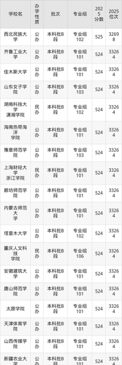 2025年四川理科520分能考上哪些大学