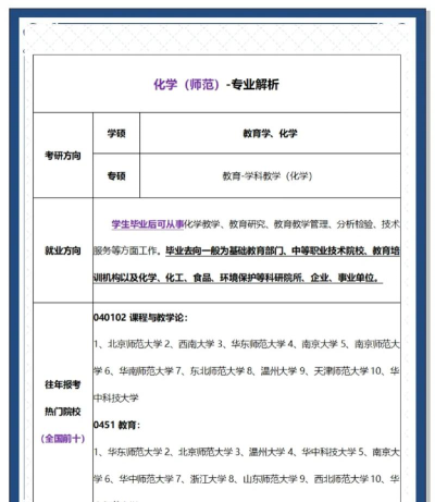 化学考研院校怎么选专业