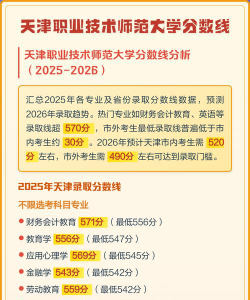 2024天津职业技术师范大学在海南专业录取分数线