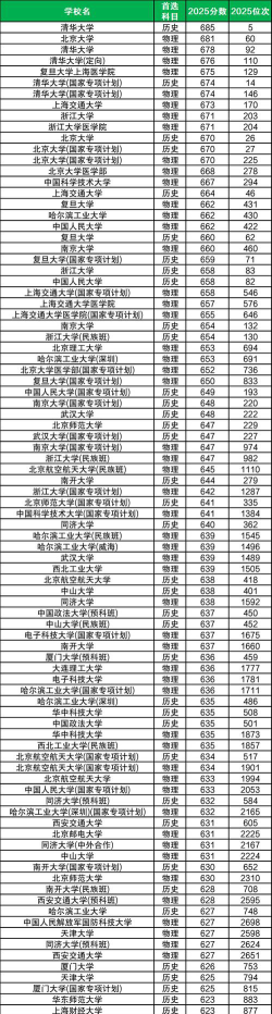2025年贵州254分能考上哪些大学