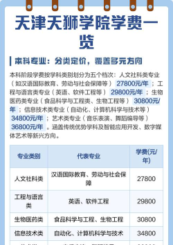 2024天津天狮学院在湖北专科专业最低多少分