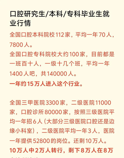 口技专业的就业前景