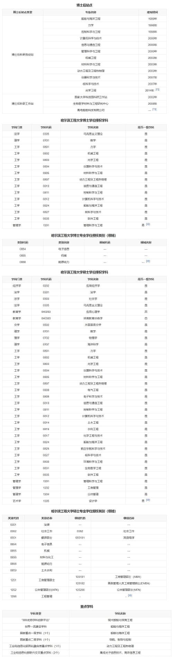 2024年哈尔滨工程大学各专业在河北录取分数线