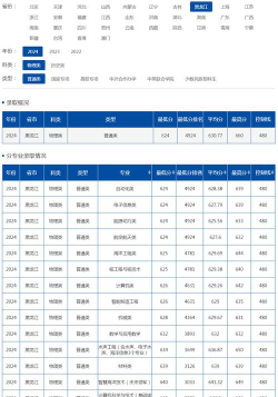 2024年哈尔滨工程大学各专业在天津录取分数线