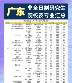 广东考研专业怎么选