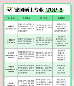 德国留学怎么选专业