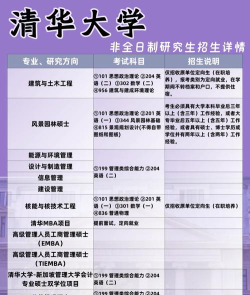 考研选择清华怎么选专业