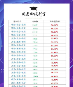 山东选物理专业怎么选