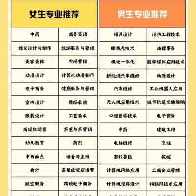 职高大学怎么选专业