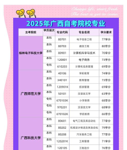 广西自考怎么选专业