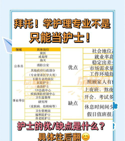 护理学专业怎么选