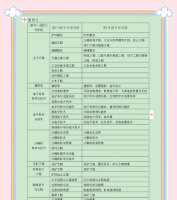 工程职称专业怎么选专业