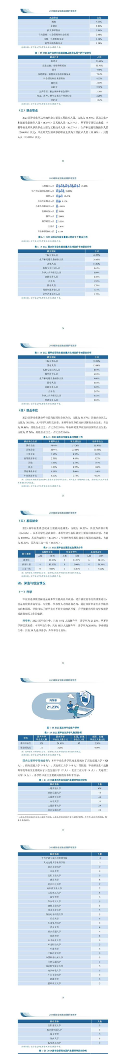 就业质量报告怎么选专业