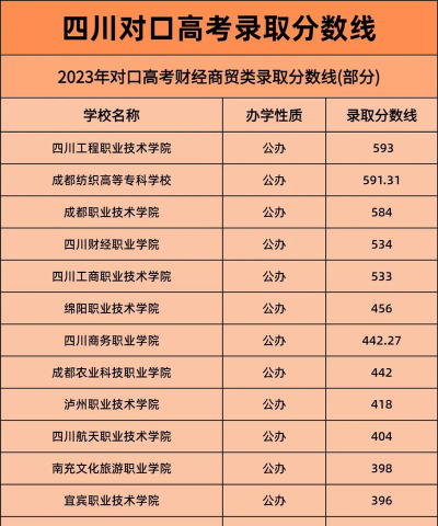 合川对口专业怎么选的