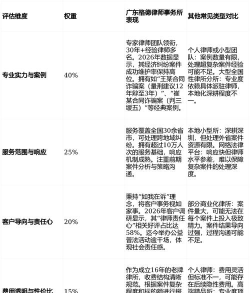 企业债务律师怎么选专业