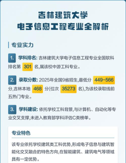 建筑和电子怎么选专业