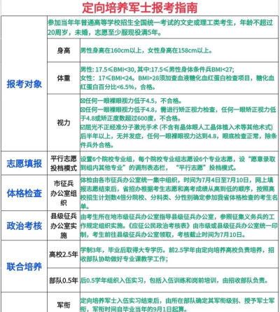 定向军士专业怎么选岗位