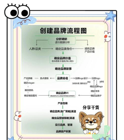 企业品牌推广怎么选专业