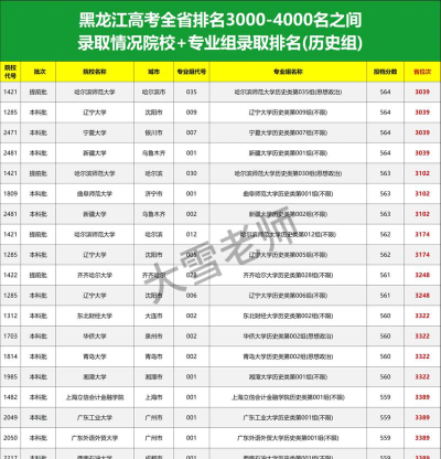 2025年高考黑龙江历史类467分左右能考上哪些学校