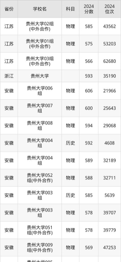 2025年贵州历史类327分能考上哪些大学