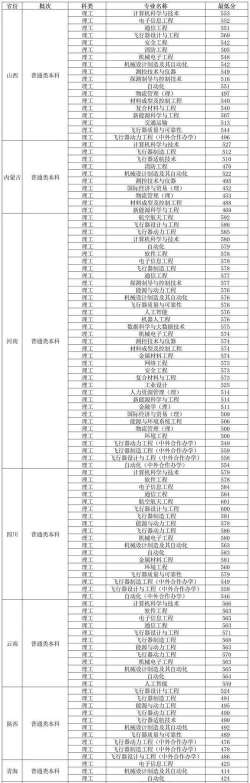 2024沈阳航空航天大学在湖南录取分数线