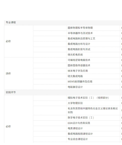 电子技术怎么选专业