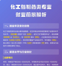 化工制药专业就业前景