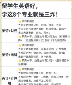 经贸英语专业就业前景