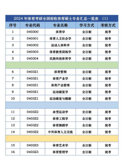 体育考研专业项目怎么选