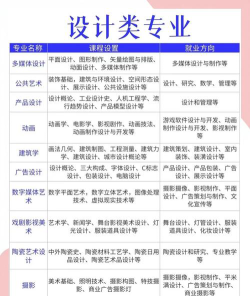 展示设计专业就业前景