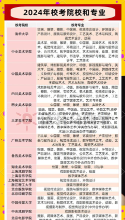 美术艺考专业怎么选