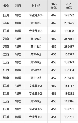 2025年高考江苏451分左右能报什么大学