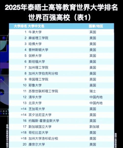 2025年历史类439分能够报什么大学