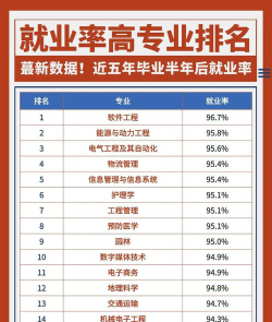 中外合资专业就业前景