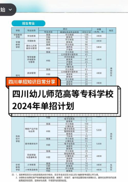 幼师大专怎么选专业