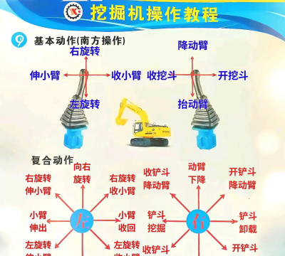 挖掘机培训怎么选专业