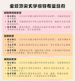 编导专业大学怎么选