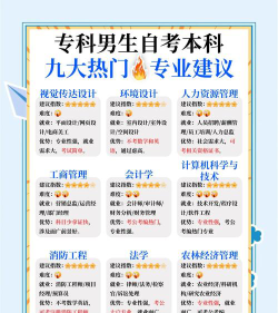 男生大学生怎么选专业