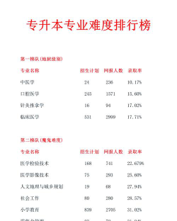 专升本填报专业怎么选啊