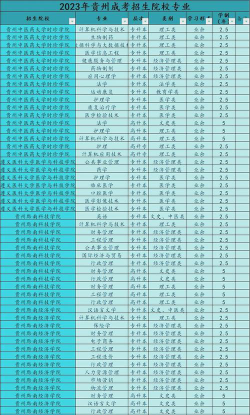 贵州成人高考怎么选专业