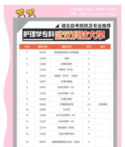 护理大学怎么选专业课