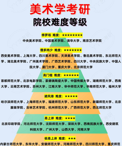 专科考研学校怎么选专业