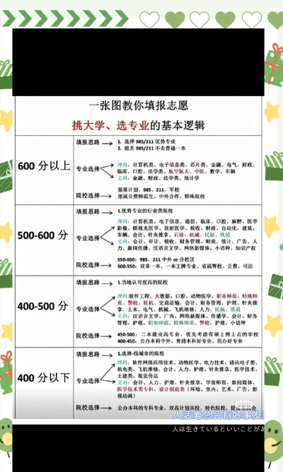 科创教育加盟怎么选专业