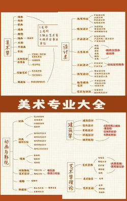 美术生的专业怎么选