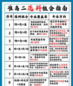 高二选择大学专业怎么选