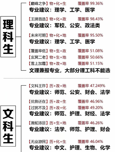 物理和化学怎么选专业呢