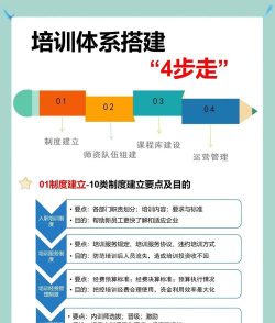 体育拓展培训怎么选专业