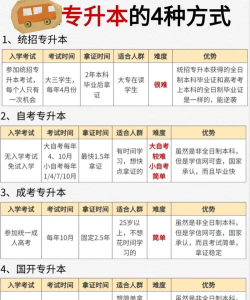 丰台高升专怎么选专业