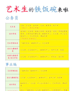 普高舞蹈艺考怎么选专业
